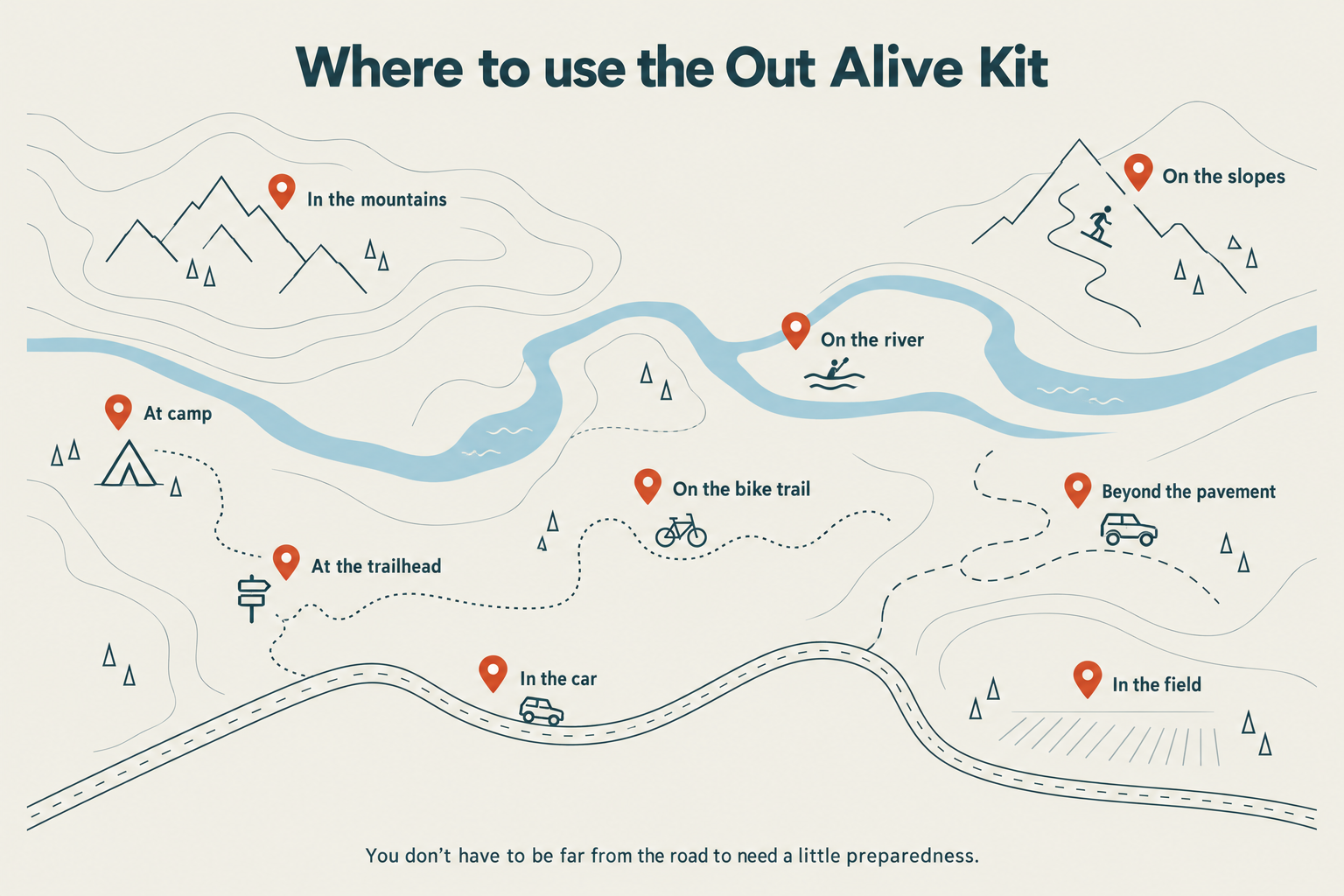 Where to use the Out Alive Kit: in the mountains, on the slopes, on the river, at camp, at the trailhead, on the bike trail, beyond the pavement, in the field, and in the car. You don’t have to be far from the road to need a little preparedness.